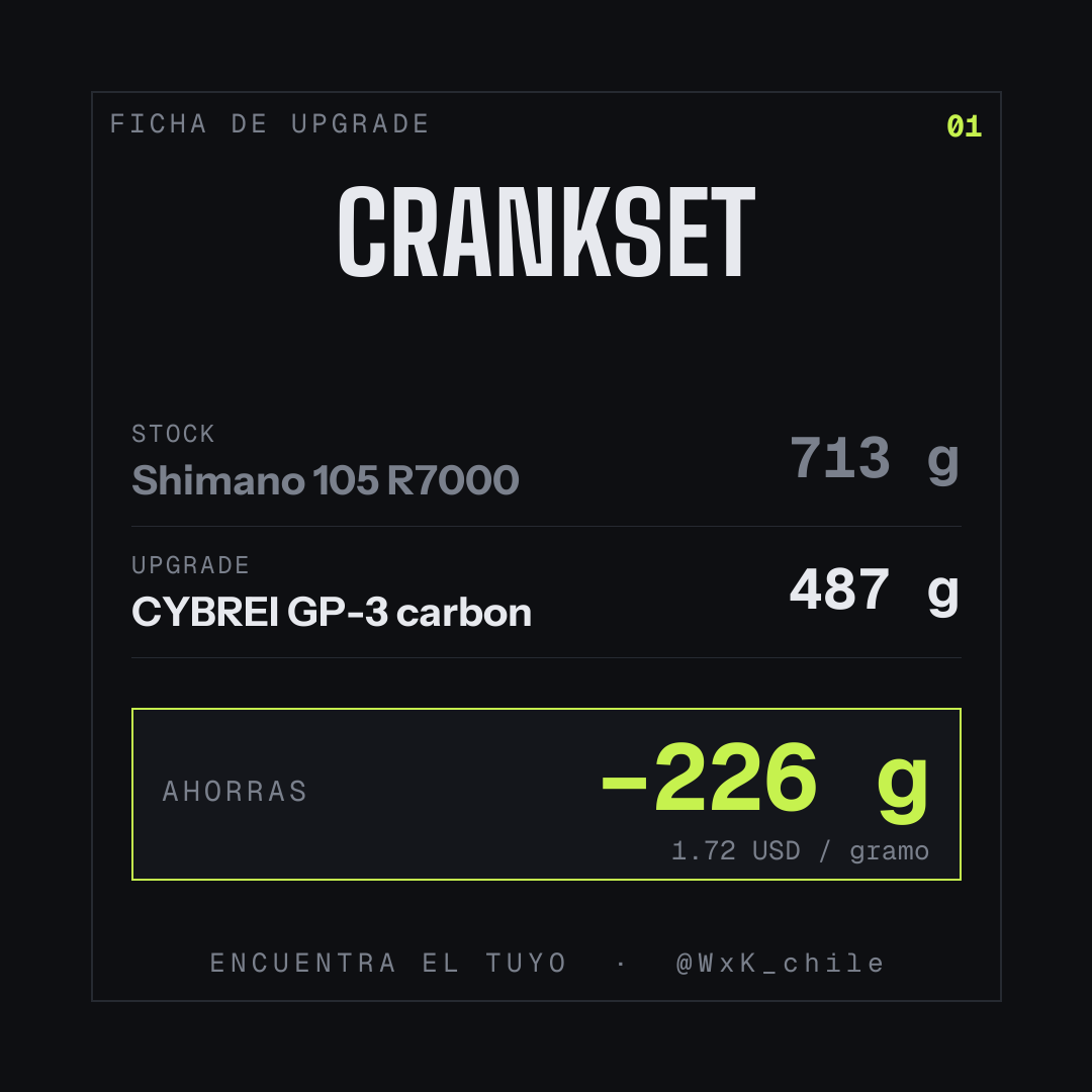 WxK — ficha de mejora de bielas