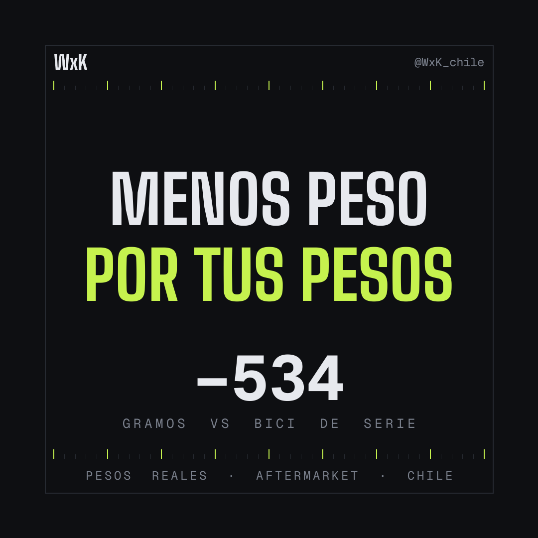 WxK — menos peso por tus pesos